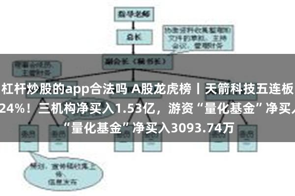 杠杆炒股的app合法吗 A股龙虎榜丨天箭科技五连板，换手率46.24%！三机构净买入1.53亿，游资“量化基金”净买入3093.74万