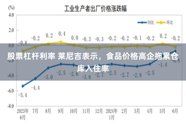 股票杠杆利率 莱尼吉表示，食品价格高企拖累仓库入住率