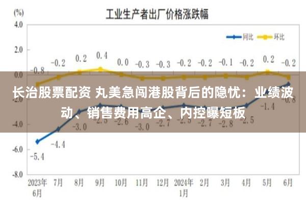 长治股票配资 丸美急闯港股背后的隐忧：业绩波动、销售费用高企、内控曝短板